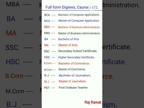 Important full forms degrees, course, certificate etc. #fullform #gk #shorts #india