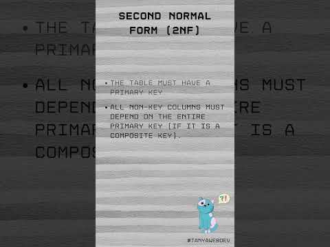 Second Normal Form (2NF) in DBMS – explanation with example
