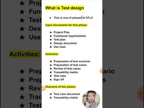 What is Test Design | 1 min – Software Testing Shorts #88