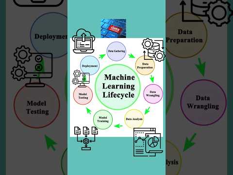 Machine Learning overview in 60s #machinelearning #trending #shorts #learning