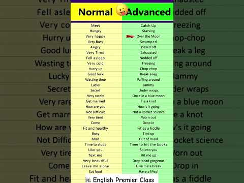 Basic vs Advanced Vocabulary in English || #learnenglish