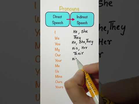 Pronouns from Direct to Indirect Speech | English Grammar