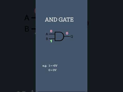 And Gate | Logic Gates