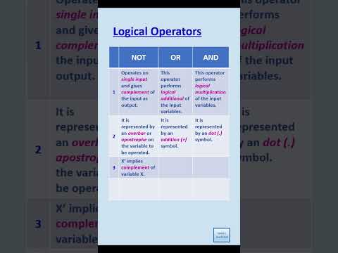 Boolean Algebra Logical Operators Comparison | Shorts | Sarita’s Teachdesk