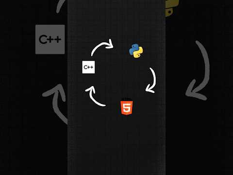 100-Day Roadmap to Master #pythonprogramming  #javaprogramming , and #javascript