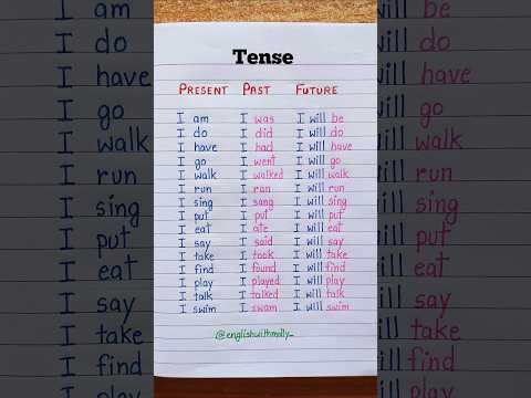 Tense – Present/Past/Future #english #education #grammar #englishtips